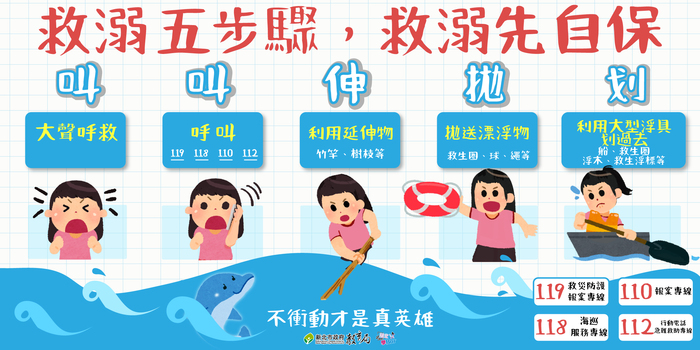 救溺5步-2