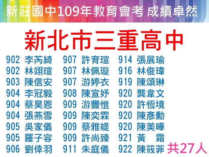 109年度新莊國中升學榜單