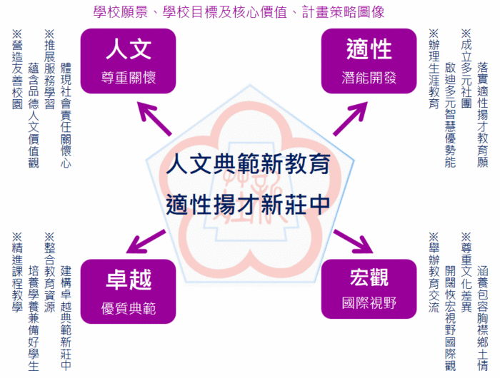行政組織圖