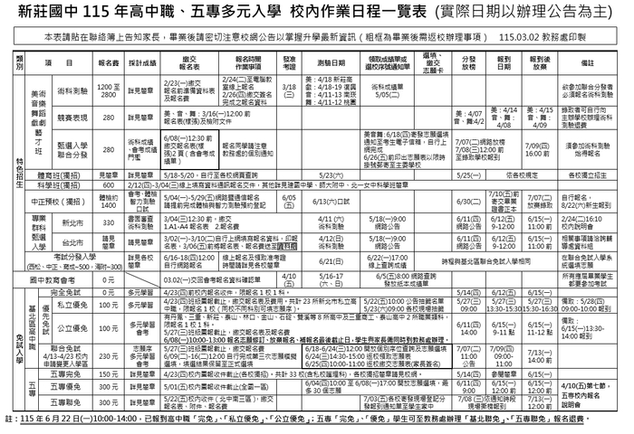 新莊國中115年高中職、五專多元入學 校內作業日程一覽表