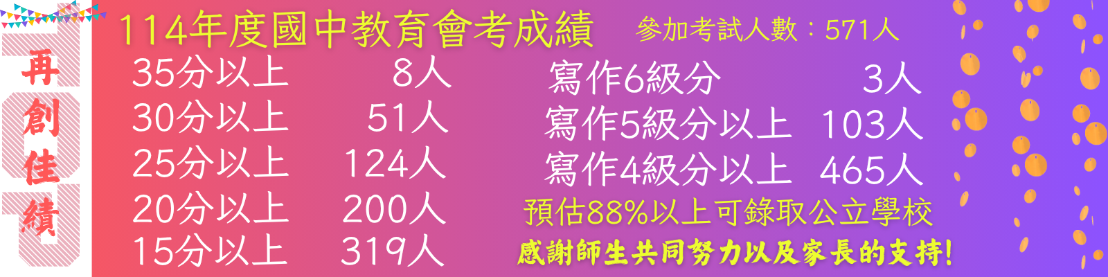 會考