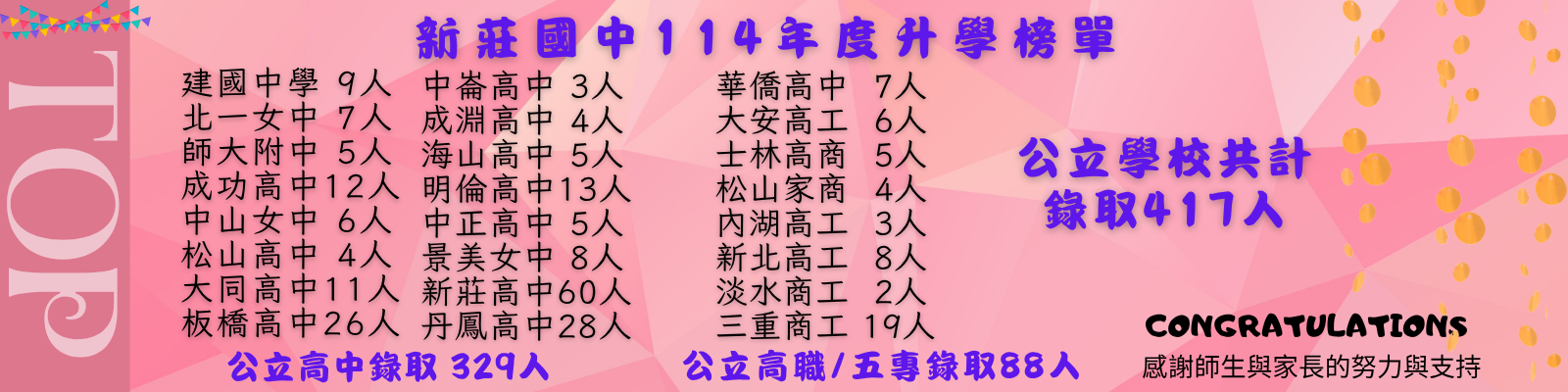 2025會考成績