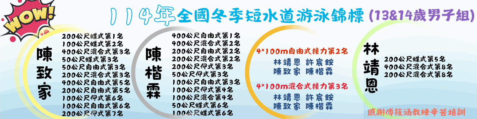 114年全國冬季短水道游泳錦標