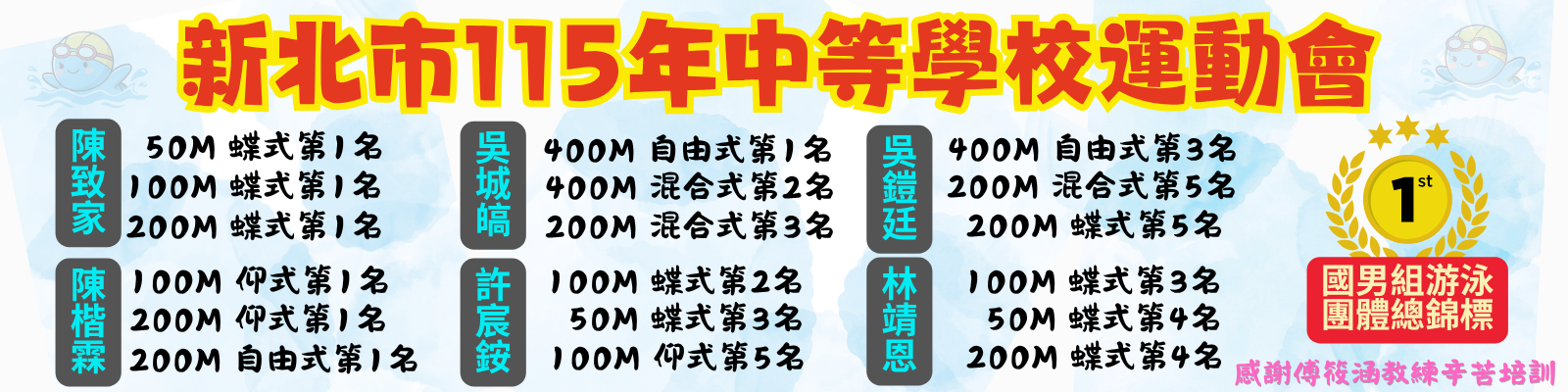 中等學校運動會