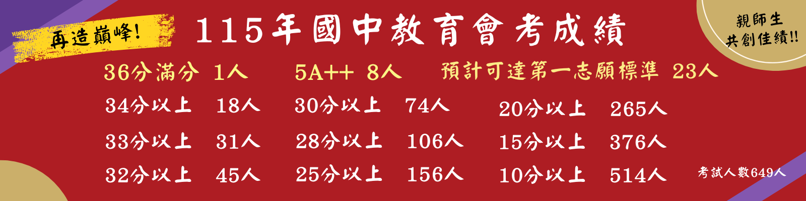 115會考成績