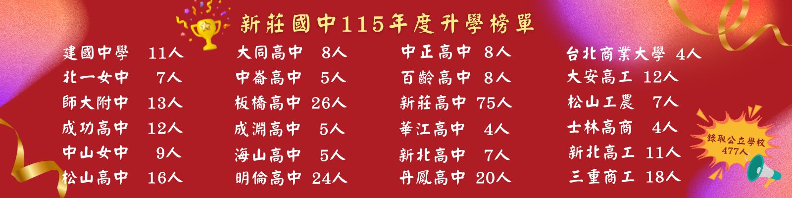 115榜單